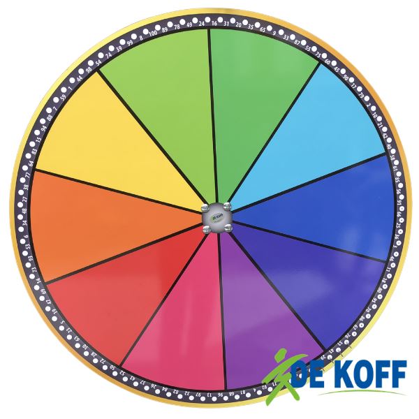 Rad van fortuin nummers Rad van Fortuin